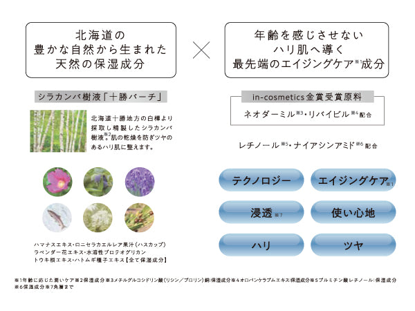 札幌藥妝 Sawre 奢華抗老抗皺乳霜 30g