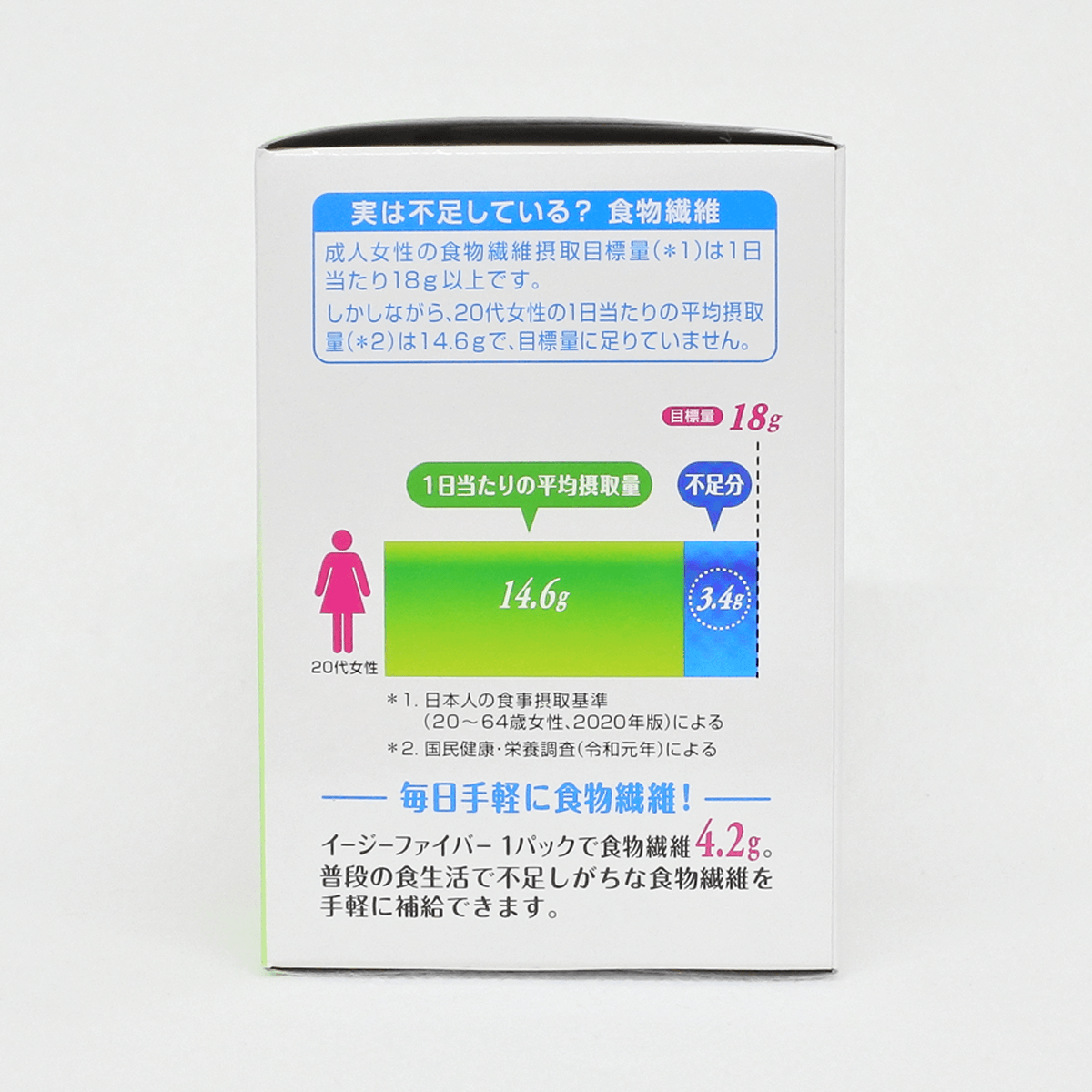 小林製藥 Easy Fiber 膳食纖維 30包